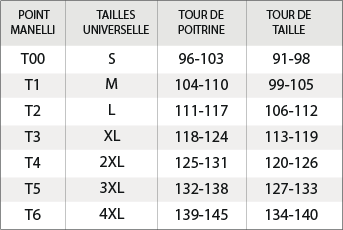 blouses chimie Manelli