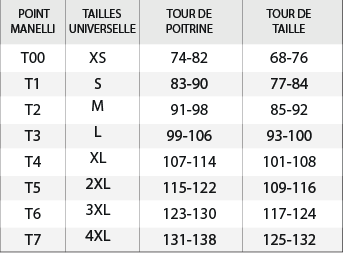 vestes Isa et Johana Manelli