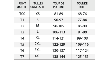 blouses médicales Manelli