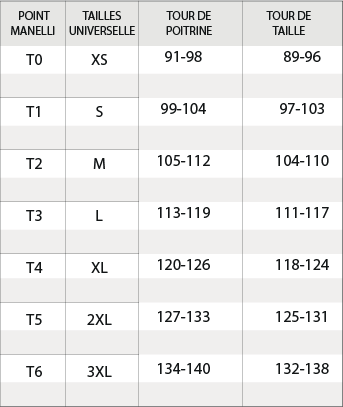 blouses médicales Manelli