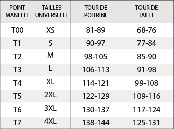 vestes cuisines Manelli