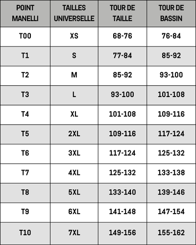 Guide des tailles vestes hommes Manelli